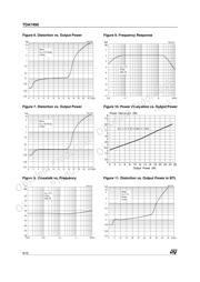 TDA7490 datasheet.datasheet_page 6