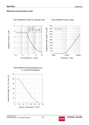 R6015FNJTL datasheet.datasheet_page 6