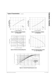 FQB33N10 datasheet.datasheet_page 4