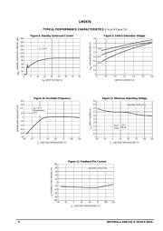 LM2576D2T-15 datasheet.datasheet_page 6