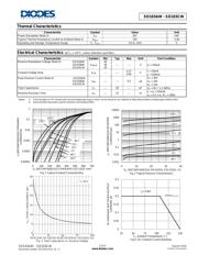STPS0540Z 数据规格书 2
