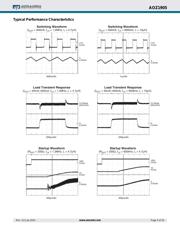 AOZ1905FI datasheet.datasheet_page 5