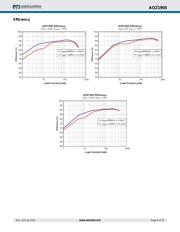 AOZ1905FI datasheet.datasheet_page 6