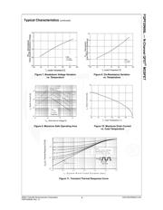 FQPF20N06L datasheet.datasheet_page 4