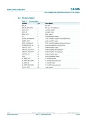 SA616DK/02,112 datasheet.datasheet_page 5