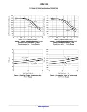 NB4L16MMNEVB datasheet.datasheet_page 6