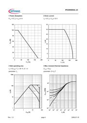 IPD30N06S2L-23 datasheet.datasheet_page 4