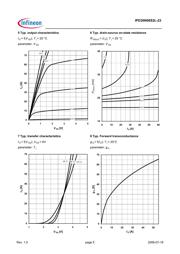 IPD30N06S2L-23 datasheet.datasheet_page 5