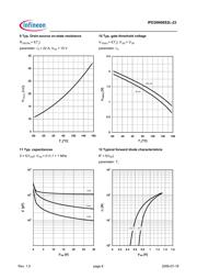 IPD30N06S2L-23 datasheet.datasheet_page 6