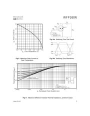 IRFP260 数据规格书 5