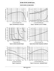 BC848 datasheet.datasheet_page 3