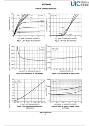 NTP5864N datasheet.datasheet_page 3
