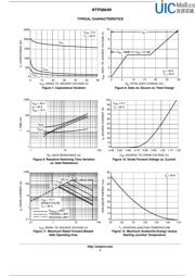NTP5864N datasheet.datasheet_page 4