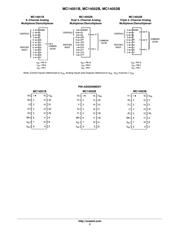 MC14551BD datasheet.datasheet_page 2