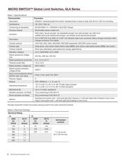 GLAA20C datasheet.datasheet_page 2