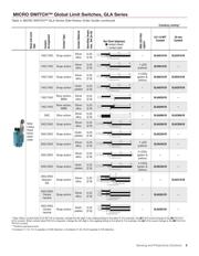 GLAA20A1A datasheet.datasheet_page 5