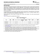 MSP430F5340IRGZT datasheet.datasheet_page 2