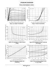 NTD4813NH-1G datasheet.datasheet_page 4