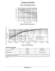 NTD4813NH-1G datasheet.datasheet_page 6