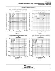 TPA6101A2DGKRG4 datasheet.datasheet_page 5