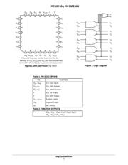 MC10E104FNG datasheet.datasheet_page 2