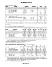 MC10E104FNG datasheet.datasheet_page 3