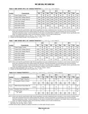 MC10E104FNG datasheet.datasheet_page 4