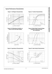 FQPF3N50C datasheet.datasheet_page 3