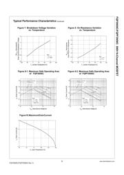 FQPF3N50C datasheet.datasheet_page 4