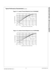 FQPF3N50C datasheet.datasheet_page 5