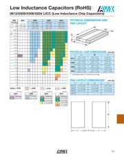 0612ZC105MAT2W datasheet.datasheet_page 4