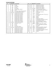 ADS2807-EVM 数据规格书 5