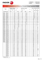 1N6287 datasheet.datasheet_page 3