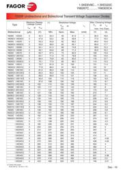 1N6289 datasheet.datasheet_page 5