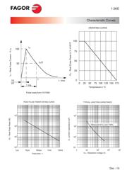 1N6289 datasheet.datasheet_page 6