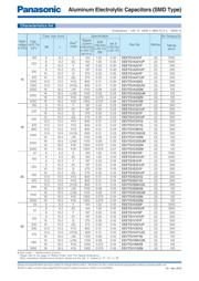 EEE-TG1K100P datasheet.datasheet_page 2