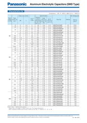 EEE-TG1K100P datasheet.datasheet_page 3