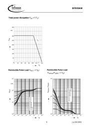 BFR93AW datasheet.datasheet_page 5