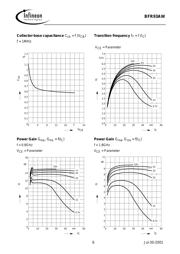 BFR93AW datasheet.datasheet_page 6