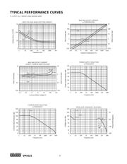 OPA121KU/2K5E4 datasheet.datasheet_page 4