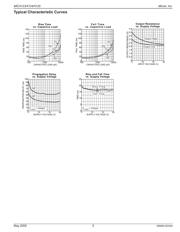 MIC4124YME-TR datasheet.datasheet_page 5