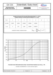 DD600N16K datasheet.datasheet_page 5