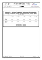 DD600N16K datasheet.datasheet_page 6