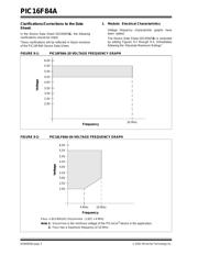 PIC16F84AT-20E/SS datasheet.datasheet_page 2