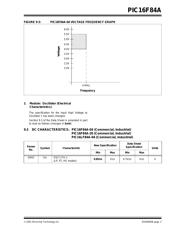 PIC16F84AT-20E/SS datasheet.datasheet_page 3