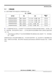 MCIMX6G2CVK05AB datasheet.datasheet_page 3