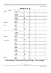 MCIMX6G2CVK05AB datasheet.datasheet_page 5