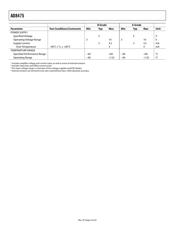 AD8475ARMZ datasheet.datasheet_page 4