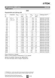 B82442H1103K000 datasheet.datasheet_page 6