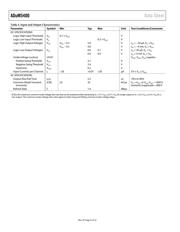 ADUM5400ARWZ datasheet.datasheet_page 4